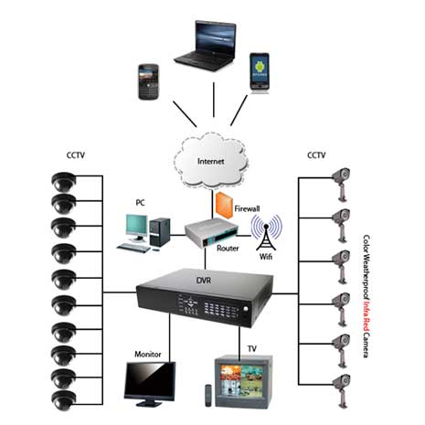 Layanan Jaringan Intranet dan Internet